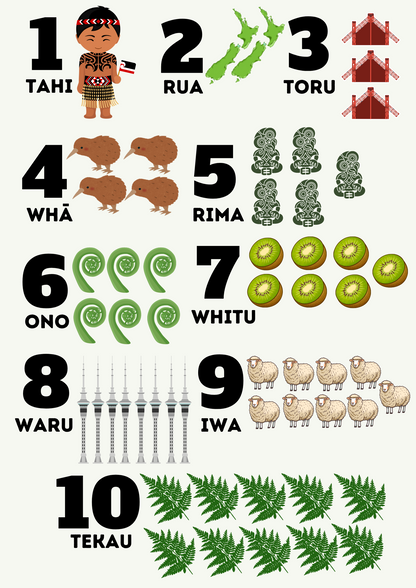 Discover Maori Numbers! FREE A3 Printable Poster for Kids